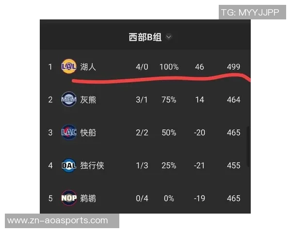 NBA杯分组揭晓湖人独行侠同组西部C组竞争激烈成死亡之组